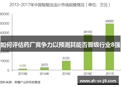 如何评估药厂竞争力以预测其能否晋级行业8强