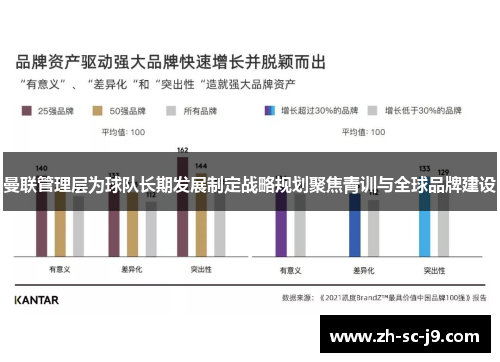 曼联管理层为球队长期发展制定战略规划聚焦青训与全球品牌建设