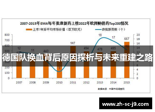 德国队换血背后原因探析与未来重建之路