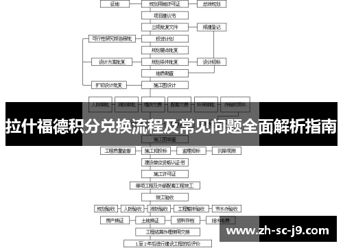 拉什福德积分兑换流程及常见问题全面解析指南