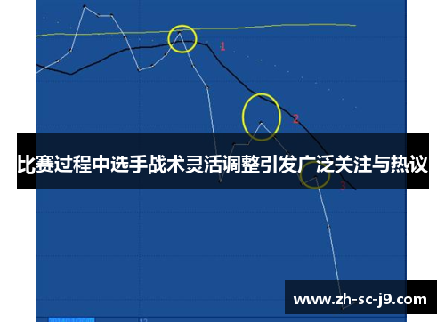 比赛过程中选手战术灵活调整引发广泛关注与热议