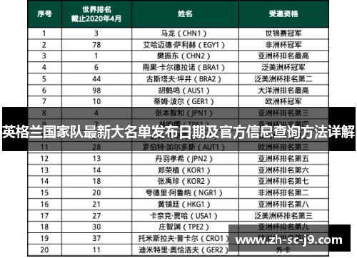 英格兰国家队最新大名单发布日期及官方信息查询方法详解