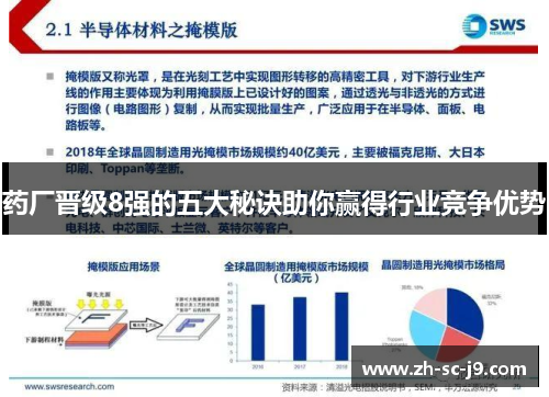 药厂晋级8强的五大秘诀助你赢得行业竞争优势