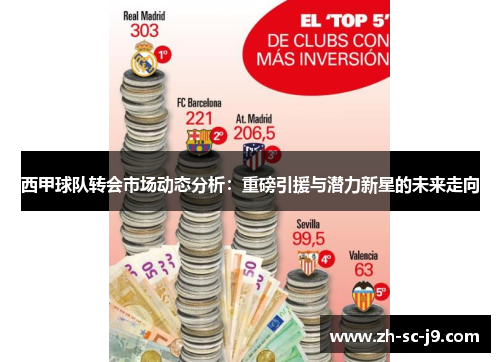 西甲球队转会市场动态分析:重磅引援与潜力新星的未来走向 西甲球队转会市场动态分析:重磅引援与潜力新星的未来走向