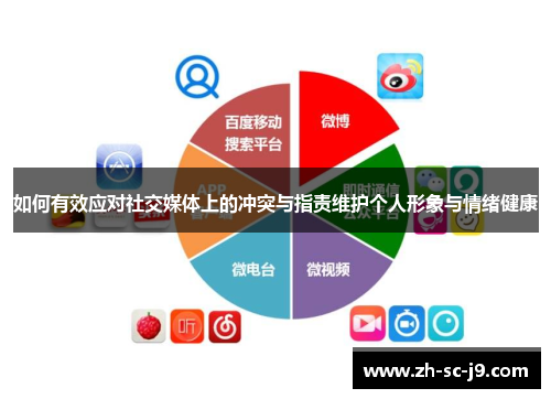 如何有效应对社交媒体上的冲突与指责维护个人形象与情绪健康