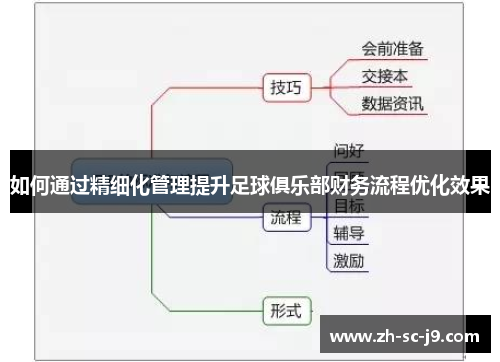 如何通过精细化管理提升足球俱乐部财务流程优化效果