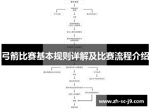 弓箭比赛基本规则详解及比赛流程介绍 弓箭比赛基本规则详解及比赛流程介绍