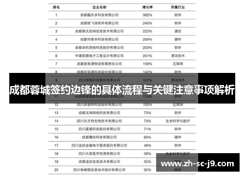 成都蓉城签约边锋的具体流程与关键注意事项解析 成都蓉城签约边锋的具体流程与关键注意事项解析