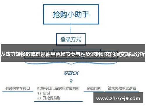 从攻守转换效率透视德甲赛场节奏与胜负逻辑研究的演变规律分析