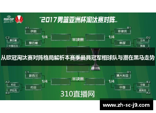 从欧冠淘汰赛对阵格局解析本赛季最具冠军相球队与潜在黑马走势