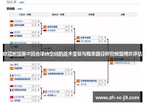 欧冠附加赛次回合逆转空间的战术变量与概率路径研究模型博弈评估 欧冠附加赛次回合逆转空间的战术变量与概率路径研究模型博弈评估