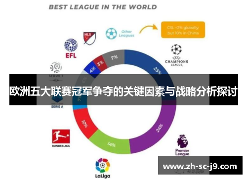 欧洲五大联赛冠军争夺的关键因素与战略分析探讨 欧洲五大联赛冠军争夺的关键因素与战略分析探讨