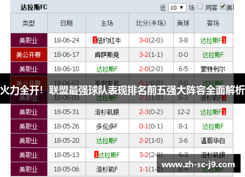 火力全开！联盟最强球队表现排名前五强大阵容全面解析