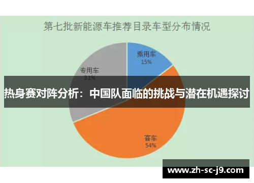 热身赛对阵分析：中国队面临的挑战与潜在机遇探讨