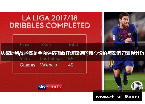 从数据到战术体系全面评估梅西在进攻端的核心价值与影响力表现分析 从数据到战术体系全面评估梅西在进攻端的核心价值与影响力表现分析