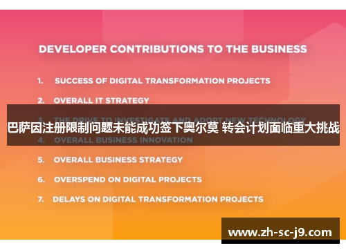 巴萨因注册限制问题未能成功签下奥尔莫 转会计划面临重大挑战 巴萨因注册限制问题未能成功签下奥尔莫 转会计划面临重大挑战