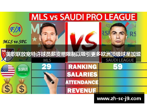 美职联放宽特许球员薪资帽限制以吸引更多欧洲顶级球星加盟