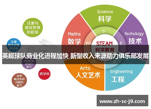 英超球队商业化进程加快 新型收入来源助力俱乐部发展