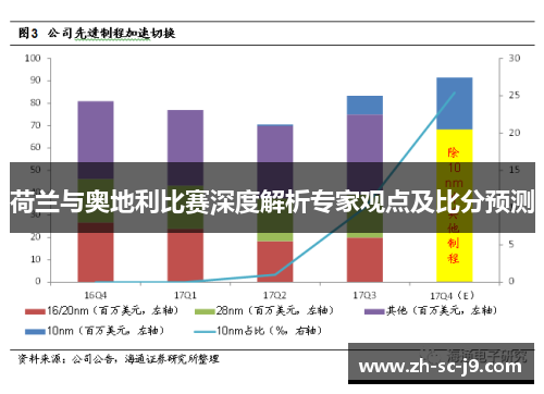荷兰与奥地利比赛深度解析专家观点及比分预测