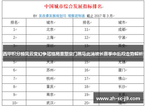 西甲积分榜风云变幻争冠格局重塑豪门黑马此消彼长赛季中后段走势解析