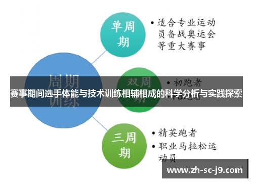赛事期间选手体能与技术训练相辅相成的科学分析与实践探索