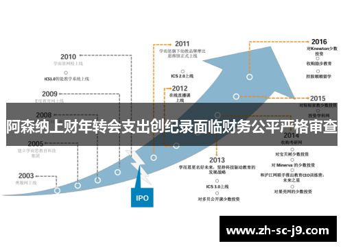 阿森纳上财年转会支出创纪录面临财务公平严格审查 阿森纳上财年转会支出创纪录面临财务公平严格审查