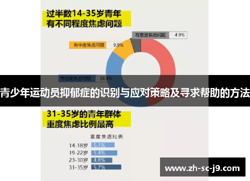 青少年运动员抑郁症的识别与应对策略及寻求帮助的方法