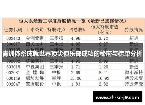青训体系成就世界顶尖俱乐部成功的秘密与榜单分析