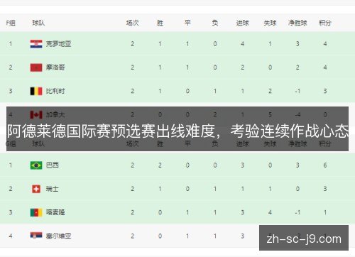 阿德莱德国际赛预选赛出线难度，考验连续作战心态